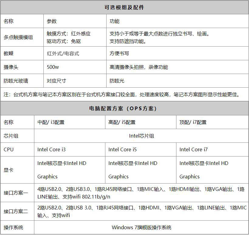 多媒體教學一體機電腦配置方案